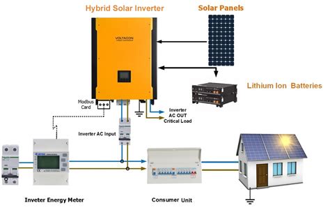 grid solar inverter design